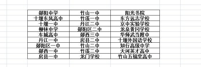 十堰27校高三今天开考！

2026年3月30日、3月31日，十堰2026届高三
