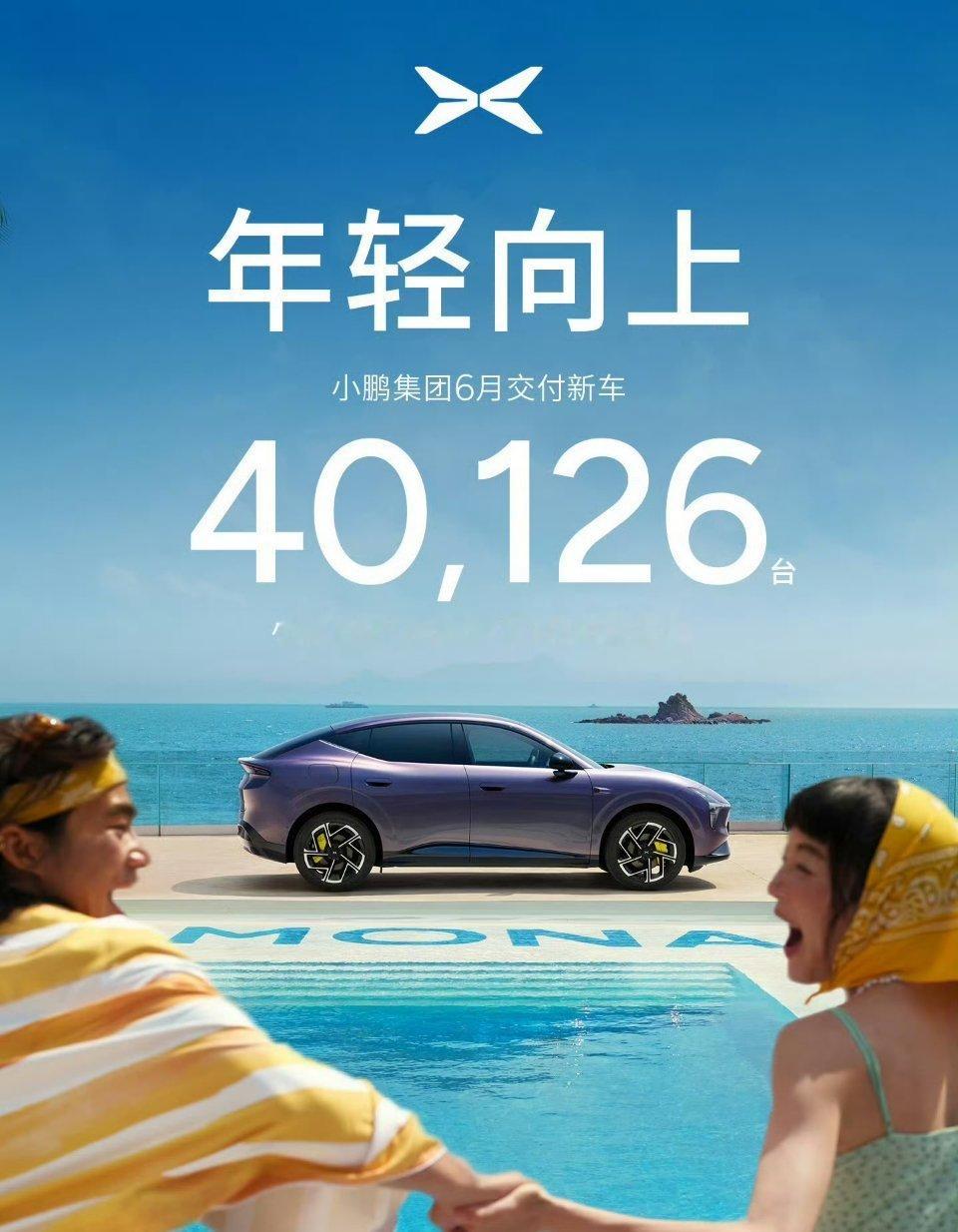 小鹏汽车 6月交付40,126台 