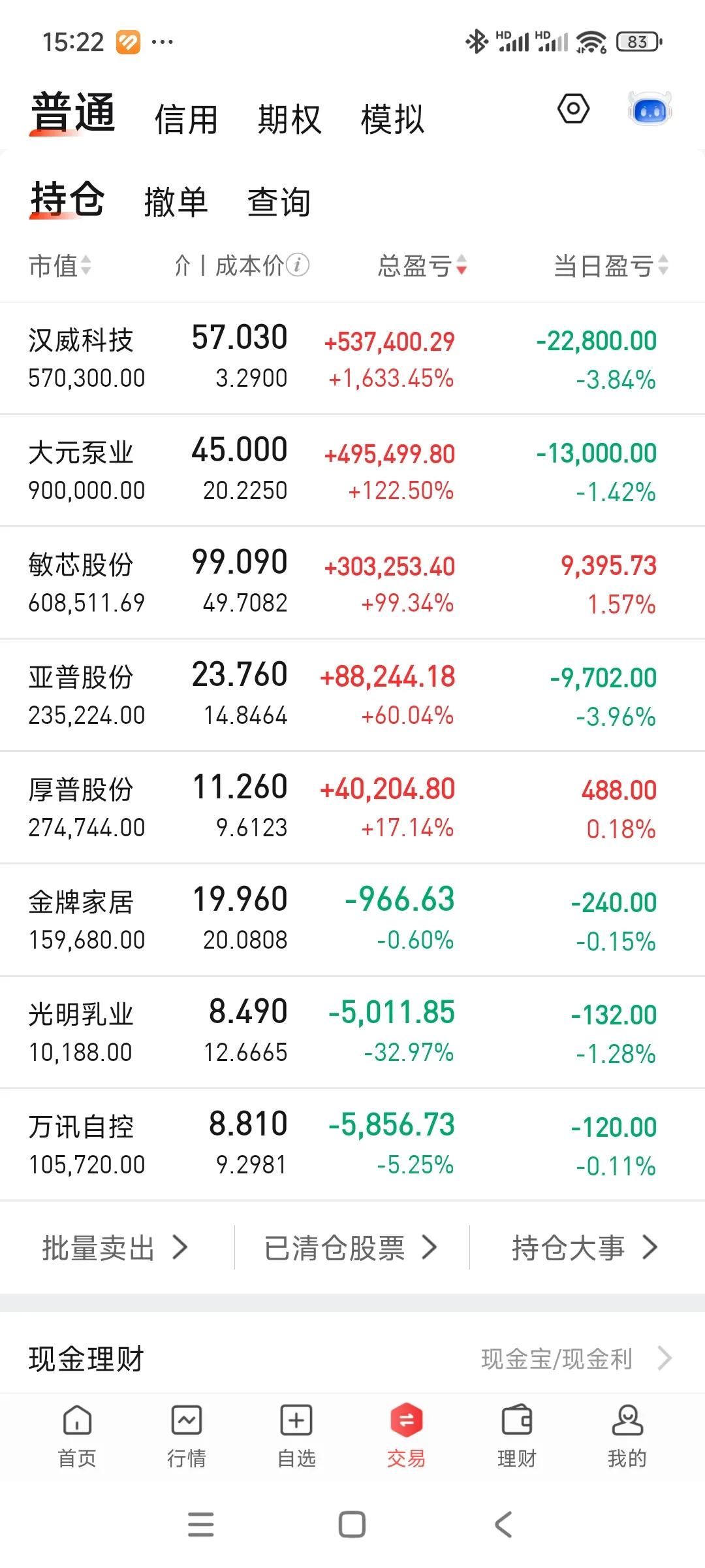今天继续吃大面，失守290