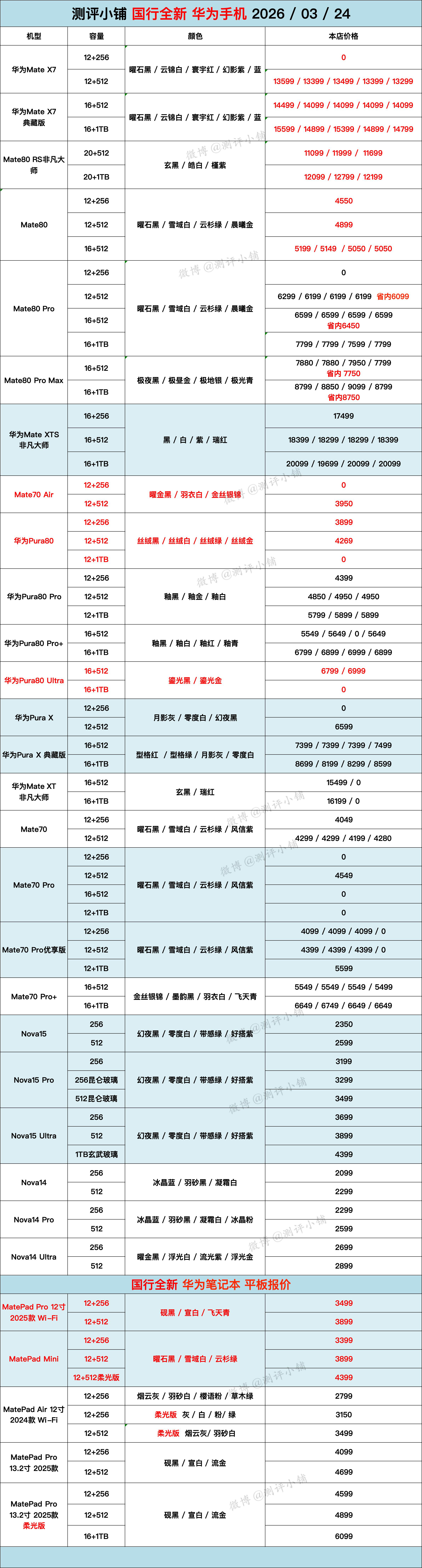 03-24全新机，三星S26 Ultra，小米17 Pro，OPPO Find 