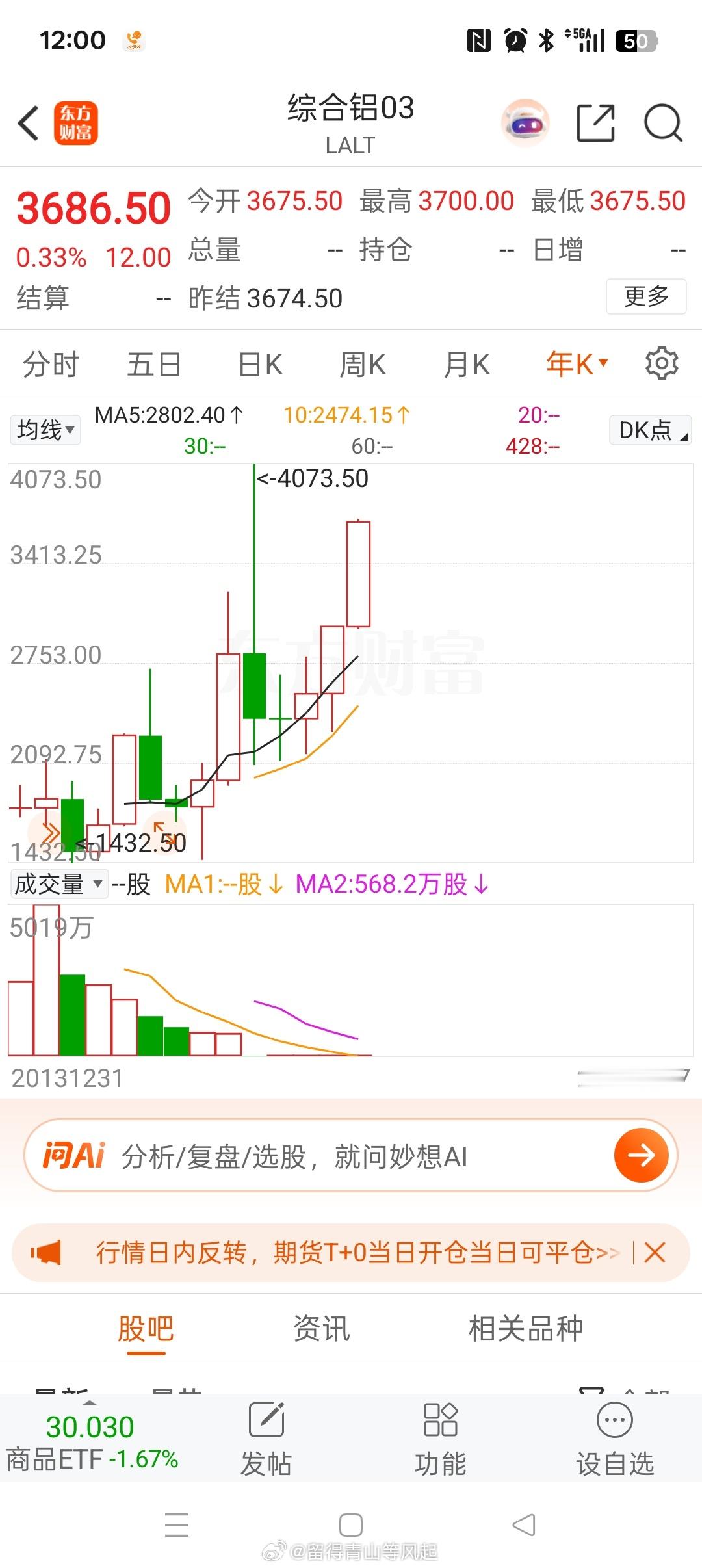 20260527投资日记 国际铝价触及四年多新高，A股电解铝股价今天跌幅居前！?