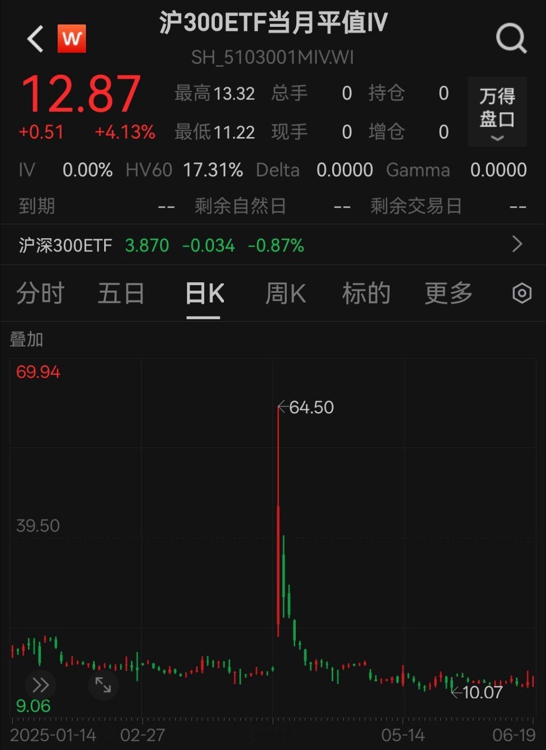 IV该起来了。。。 ​​​