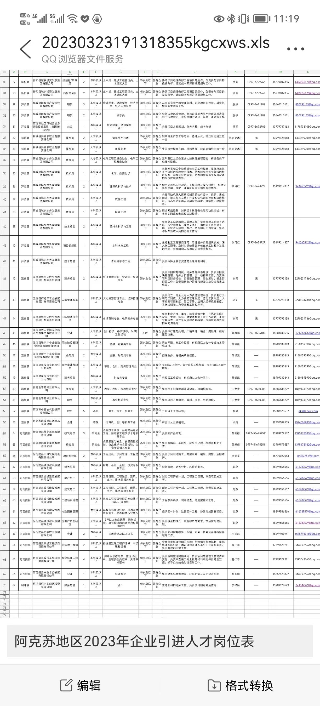 新疆南疆国有企业引进人才了，涉及专业有法学、市场管理、市场营销、经济学、畜牧兽医