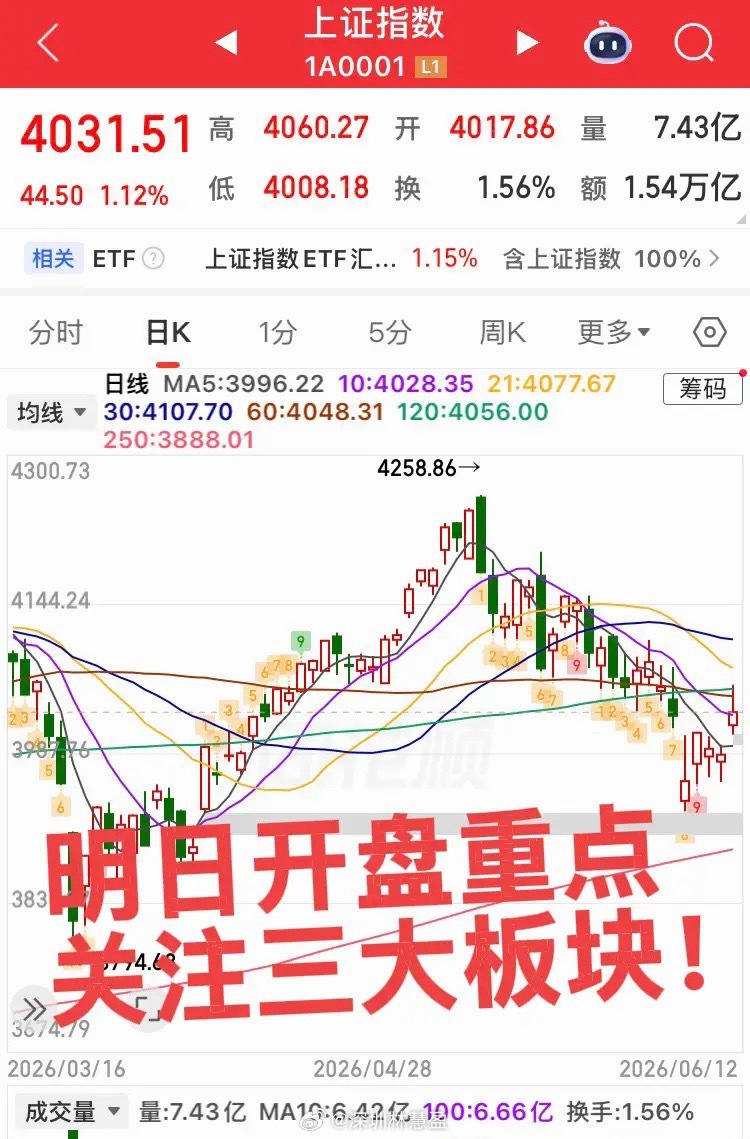 明日开盘重点关注三板块！第一个板块，商业航天板块，主要原因是周五space X上