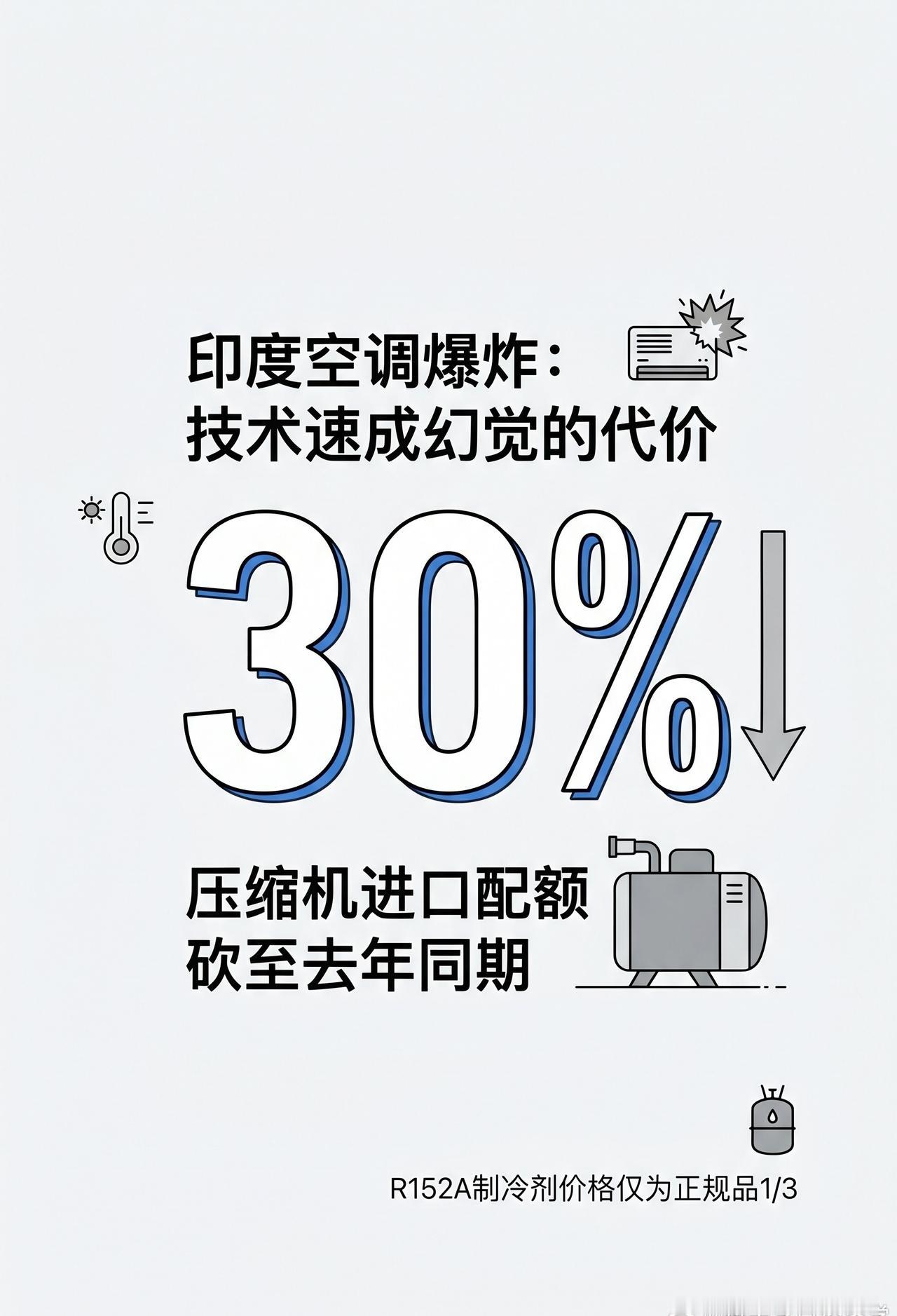 【印度空调连环爆炸背后的产业困局】印度今夏空调爆炸频发，两个月内十余起伤亡事故。