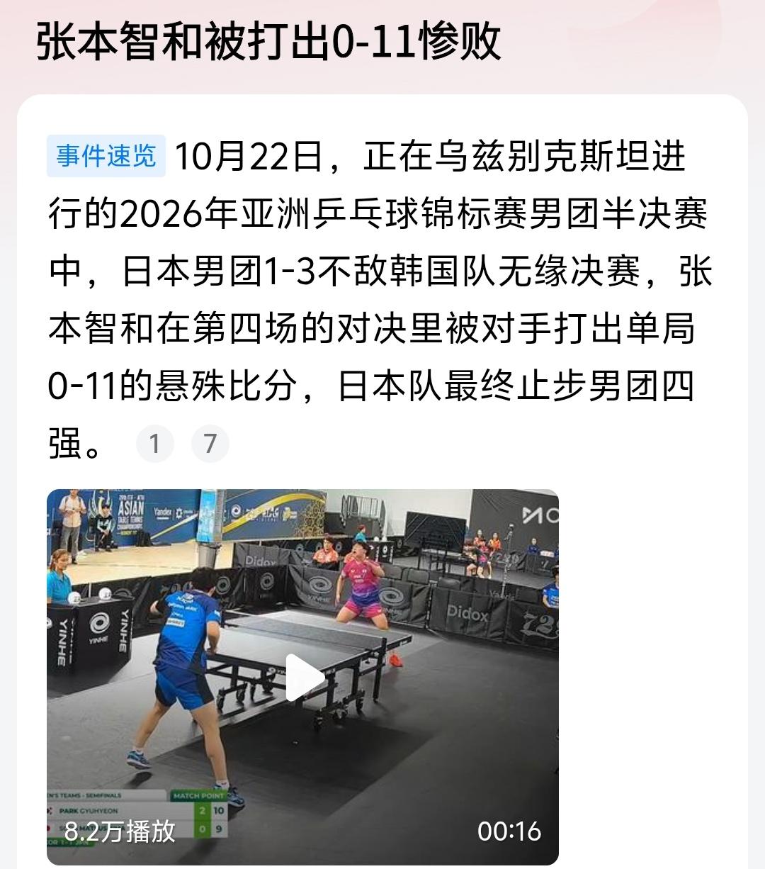 其实张本智和到底打成怎样的比分对于我们来说并不重要，对于我们来说最重要的是下一届
