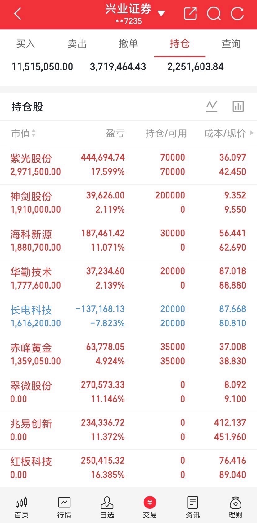 大利空来袭！明天大科技又要爆跌了吗？怎么办？由于受到了冲突的影响，外围大普跌。美