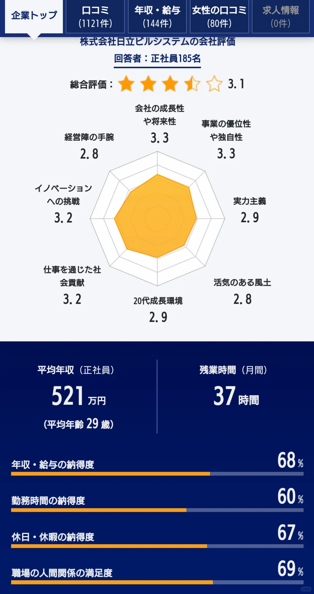 请问有日立ビルシステム的前辈吗，想请教一下