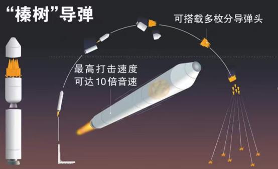 俄罗斯这次动用榛树导弹袭击乌克兰，并不是心善，而是确实不能安装真实的弹头，威力过