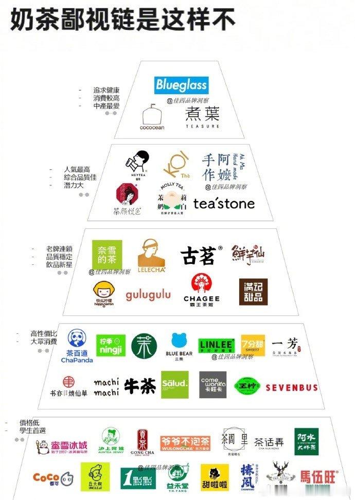 喝个奶茶而已，整这些...... ​​​