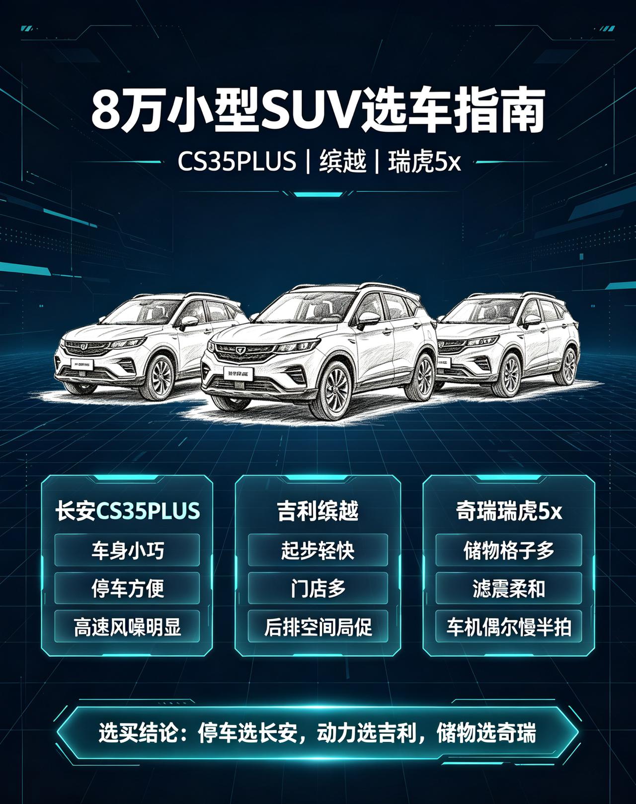 预算8万日常市区代步小型SUV，长安CS35PLUS、吉利缤越、奇瑞瑞虎5x三台