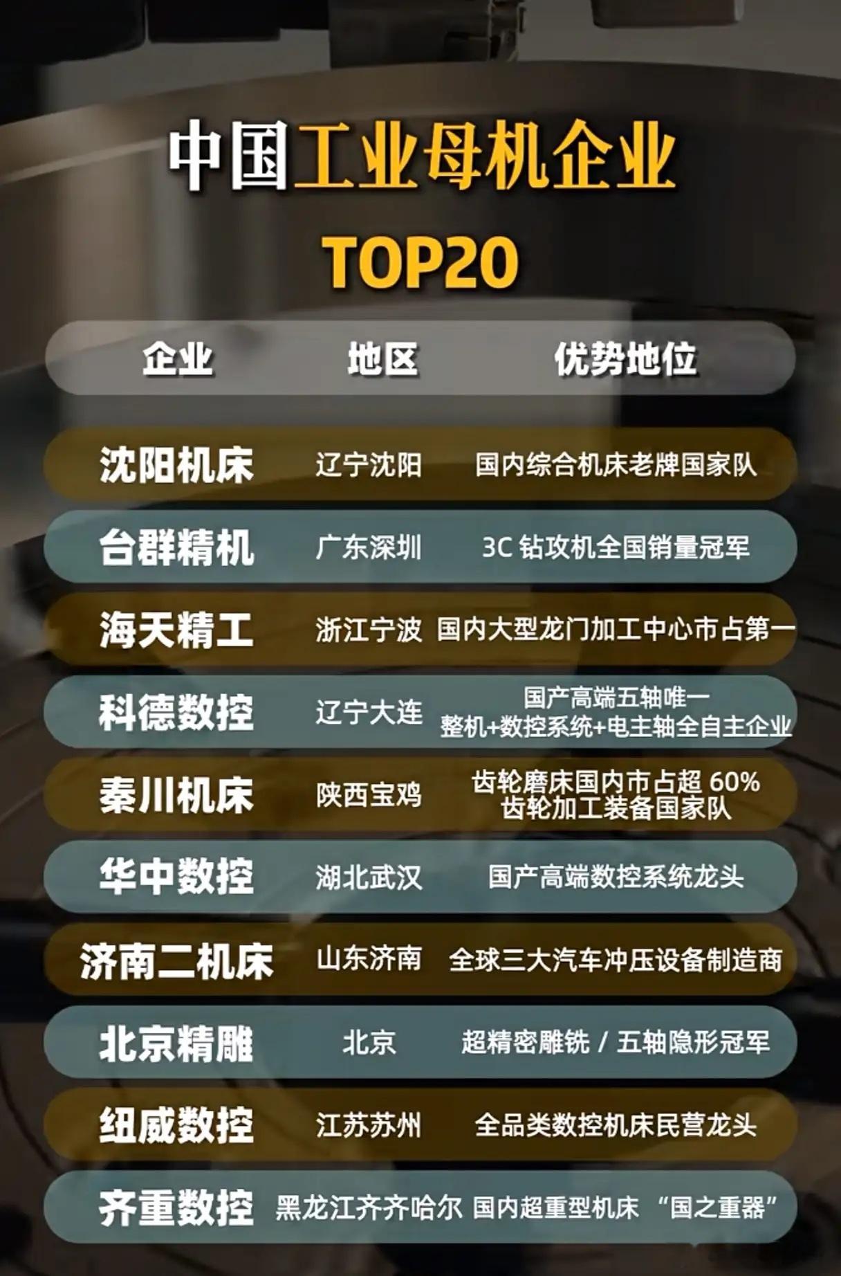 国产工业母机群星涌现，自主突围行情能否持续发酵？工业母机被誉为制造业的“国之重器