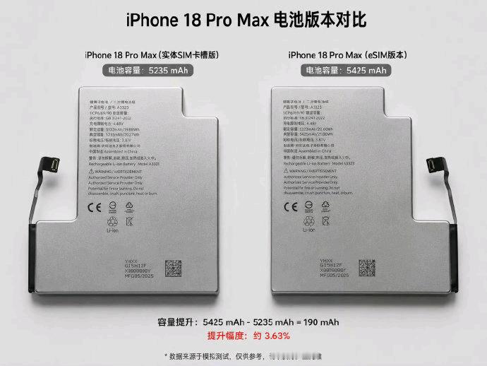 史上最强iPad要来了 那刚涨价买的属于什么？要不还是关注一下即将登场的iPho