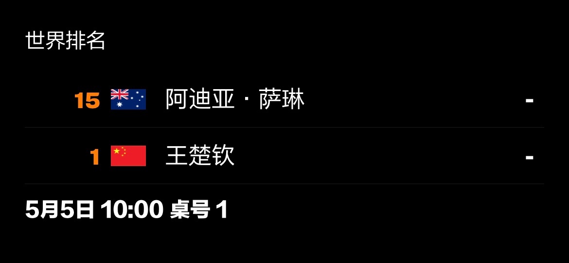 20260505｜ 2026伦敦团体世乒赛男团对阵5月5日 17:00（北京时间