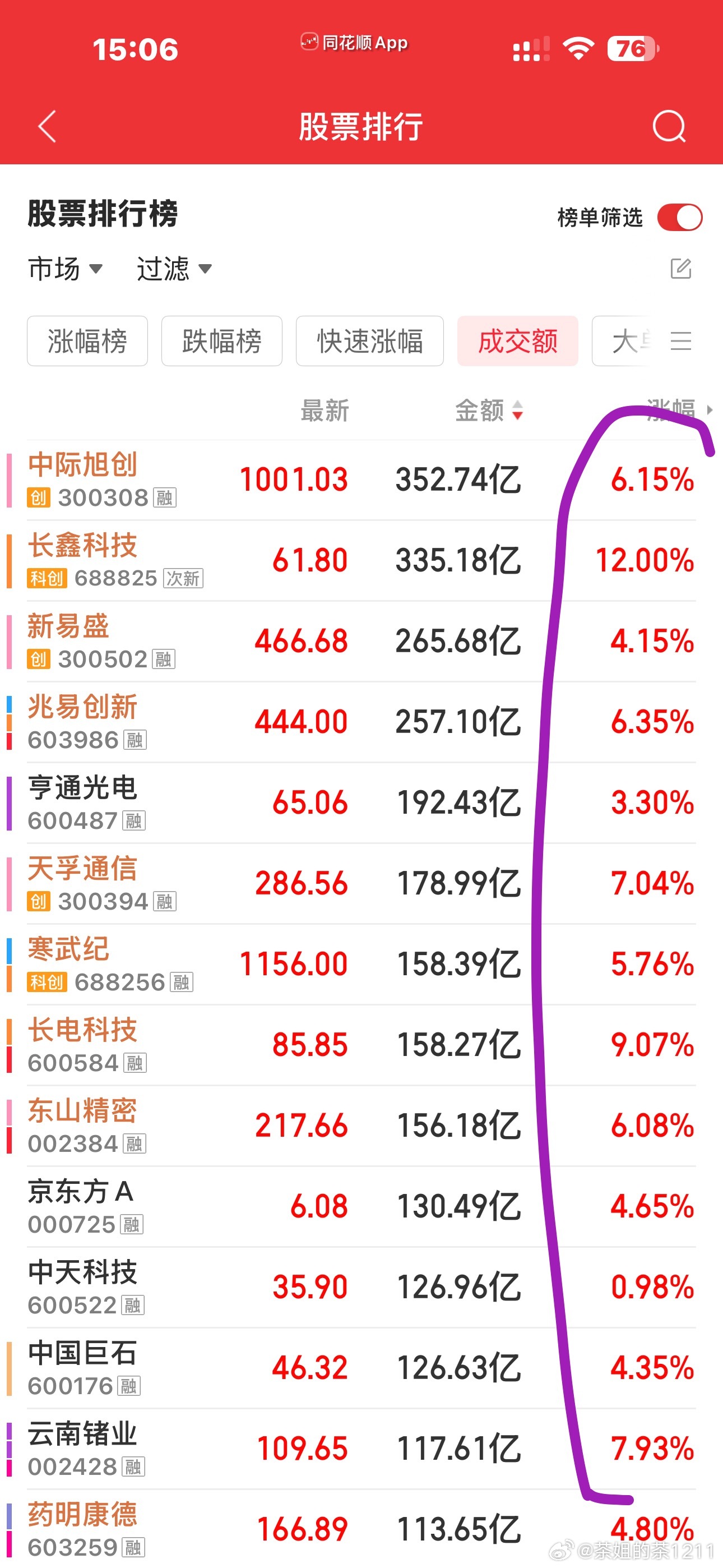 牛来 上映的意义
