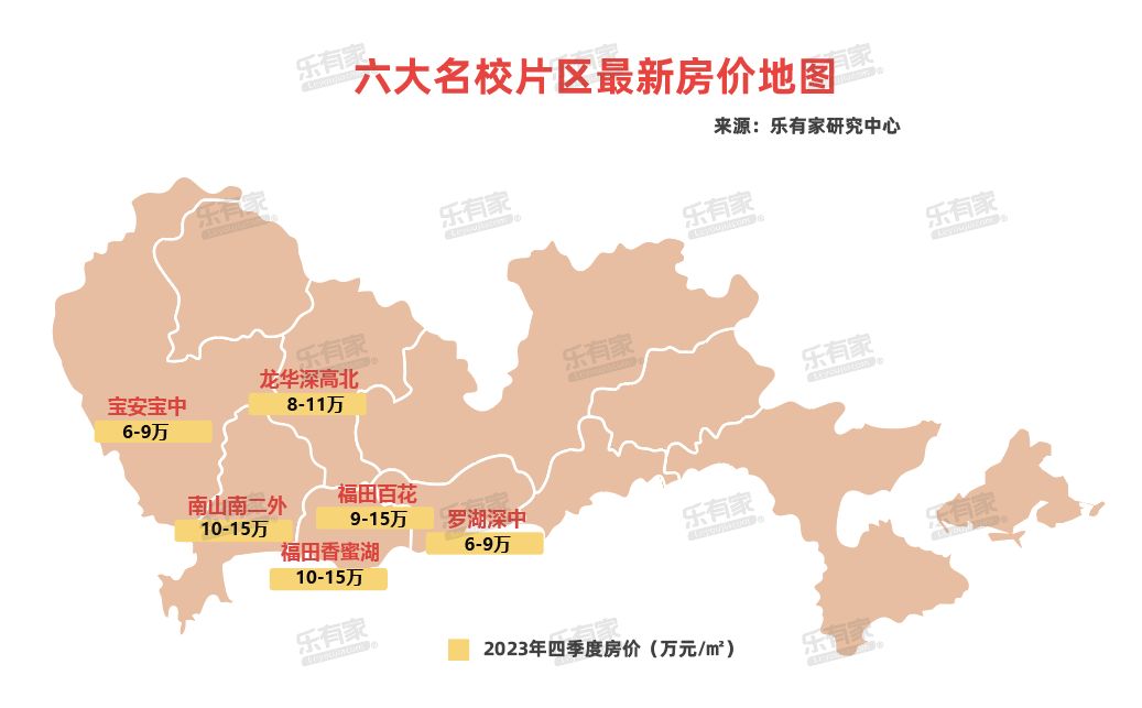 深圳六大名校片区最新房价地图