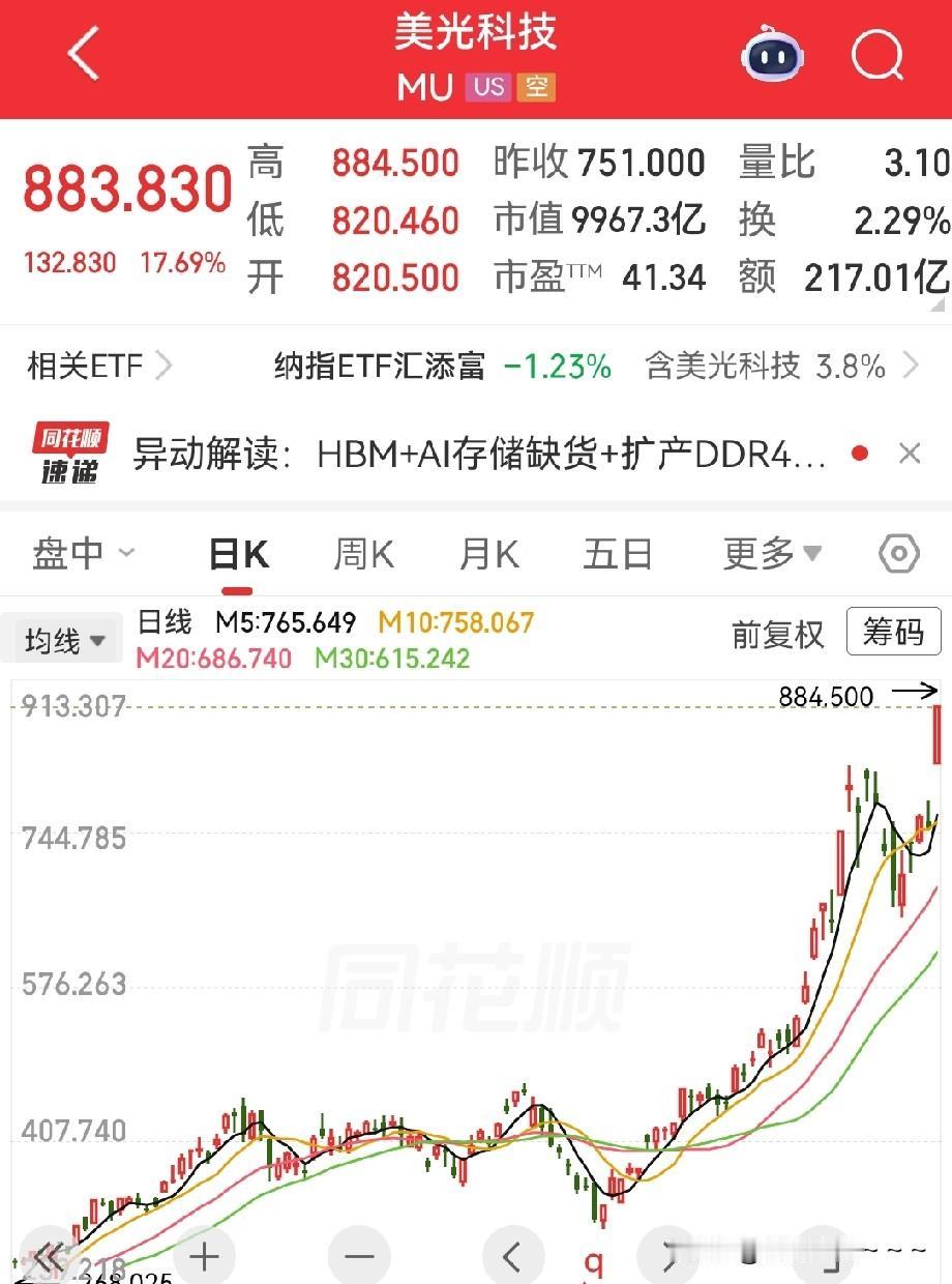 我去！牛逼啊！[捂脸]
你们看到了没有？美股今天晚上科技股又是大涨，涨疯了。你看