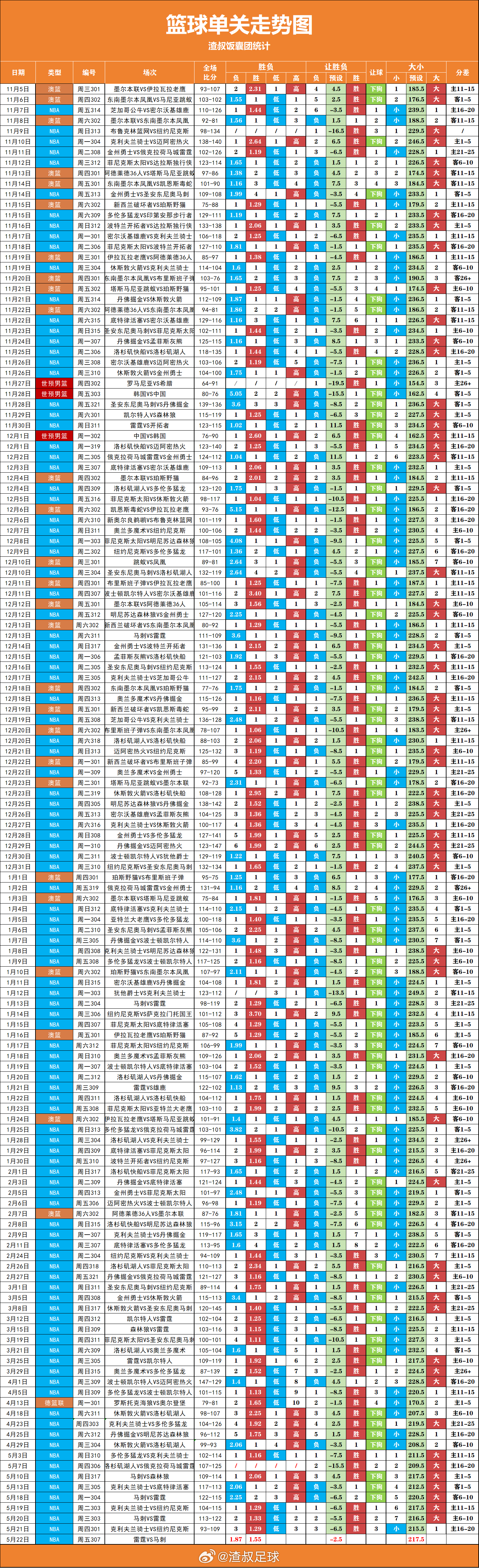 篮球单关大分断龙 