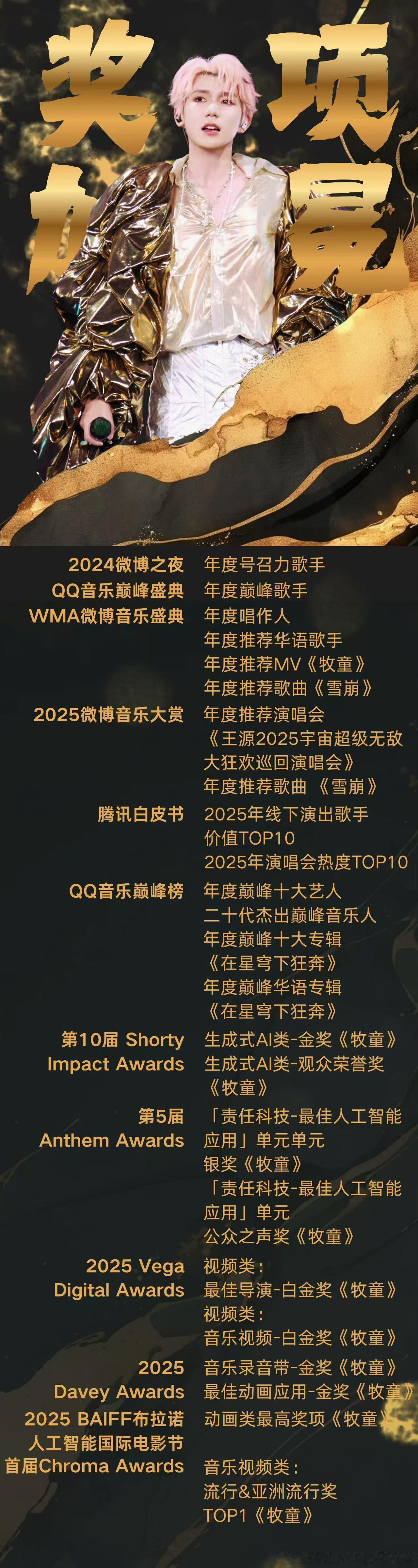 李登科曝王源事业停滞原因 作为歌手，王源实体专辑限时2小时4000万纪录，限时2