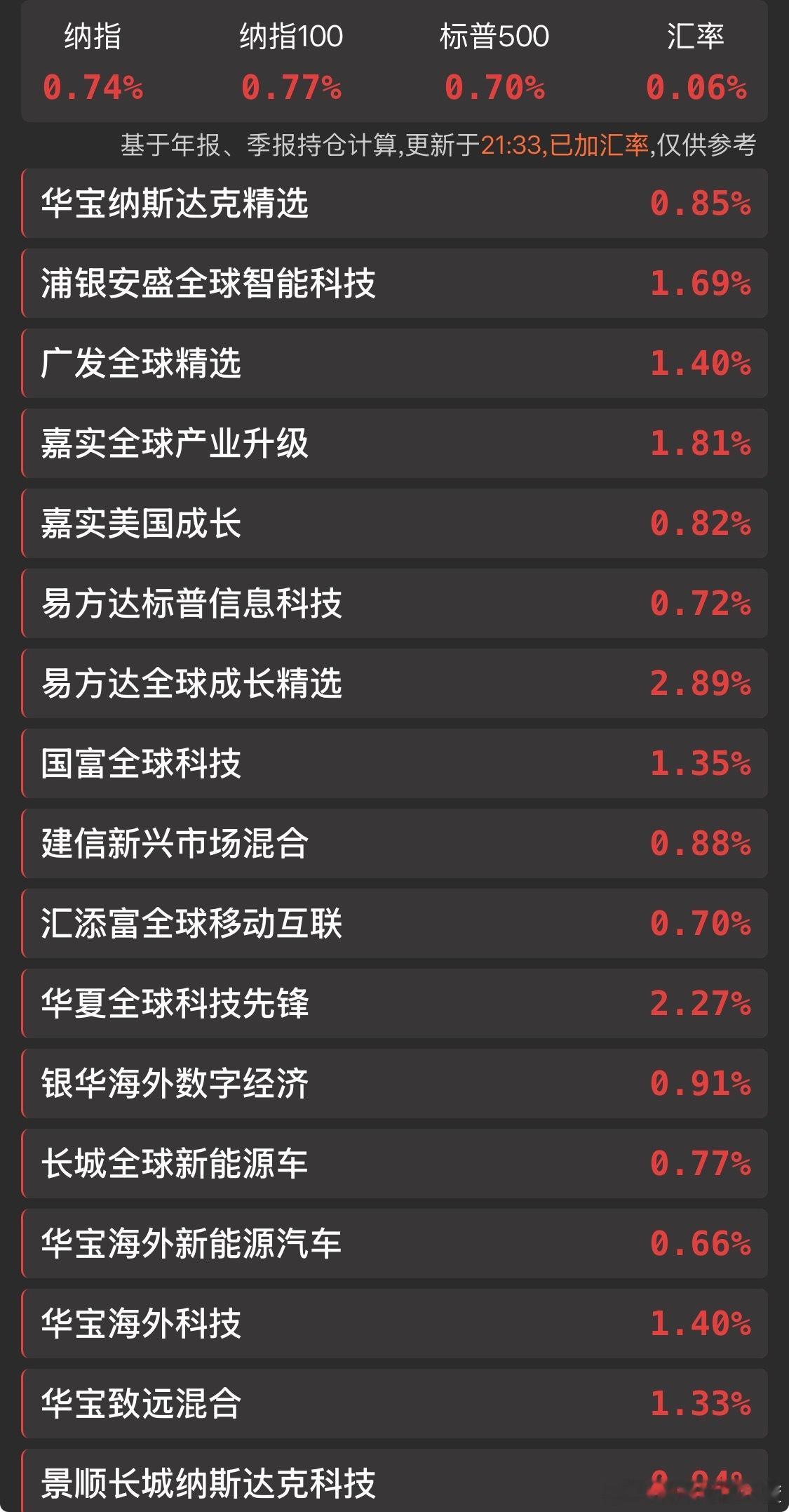 全球又沾A股的光了。 