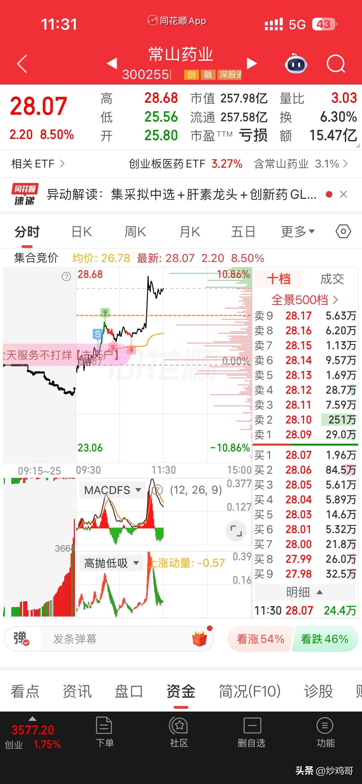 真想呼脸呀，
昨天陇神卖飞了，
今天常山又卖飞，
一点耐心都没有，
两个票都是大