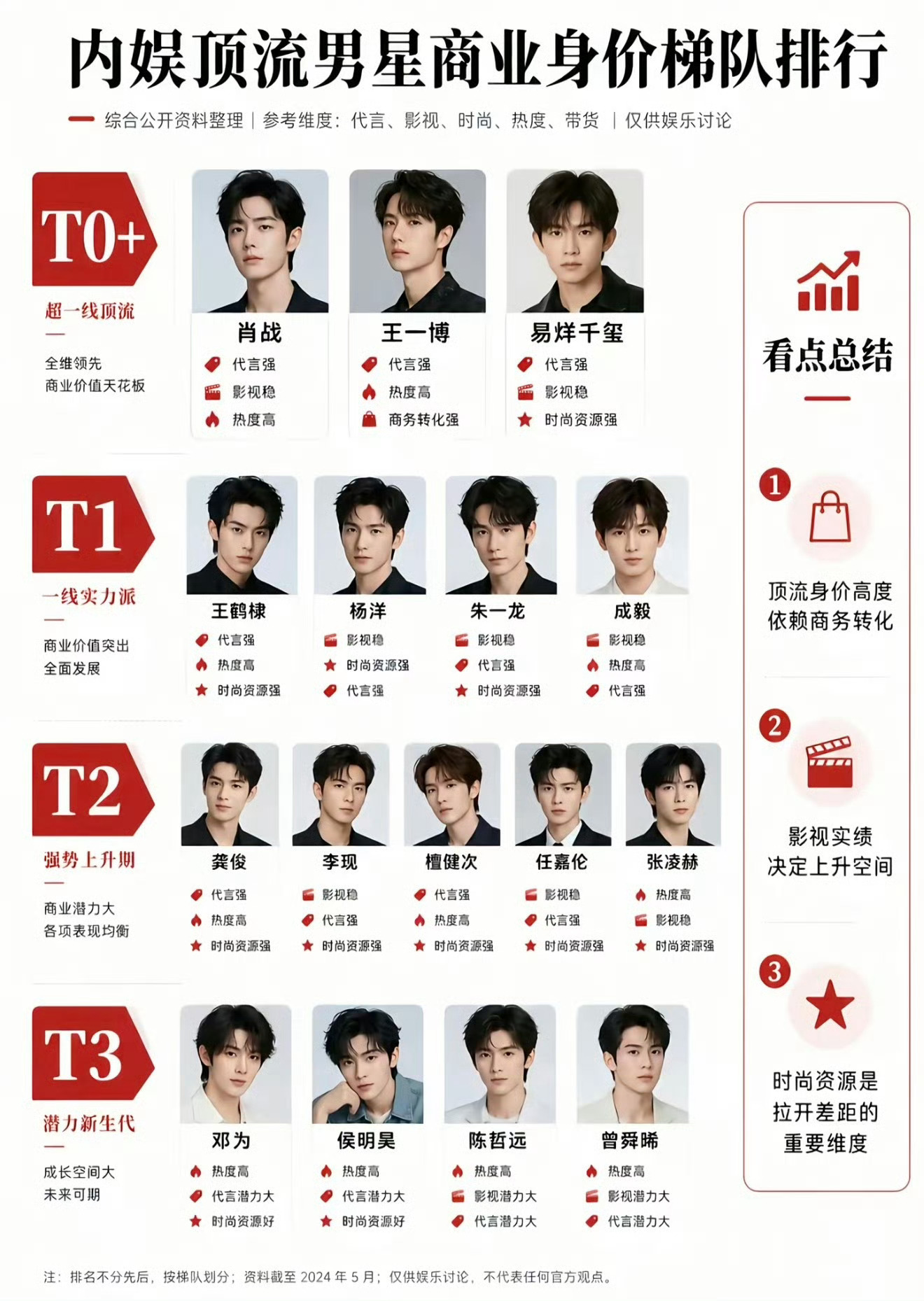 曝一线男明星与女演员的闺蜜发生关系？圈内人上麦匿名爆料，爆料人称某一线三字男明星
