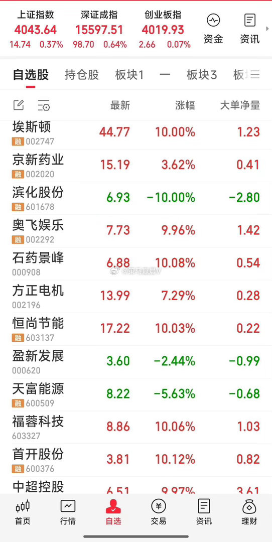下周休息，人气太差，缺少干劲。 