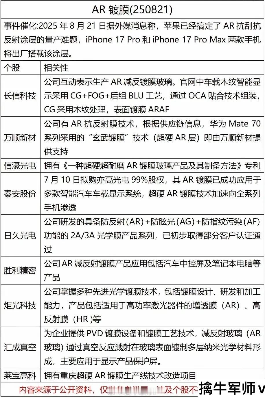 AR镀膜概念梳理分析！一、事件核心逻辑与行业价值分析 事件驱动：2025年8月外
