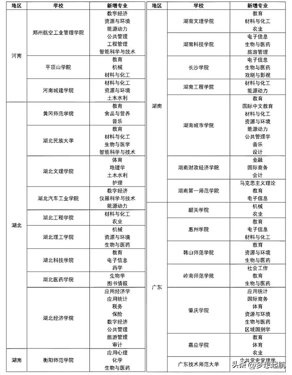 今天咱们来聊聊2025考研新增院校硕士点的事儿。大家都知道，考研这事儿可不容易，