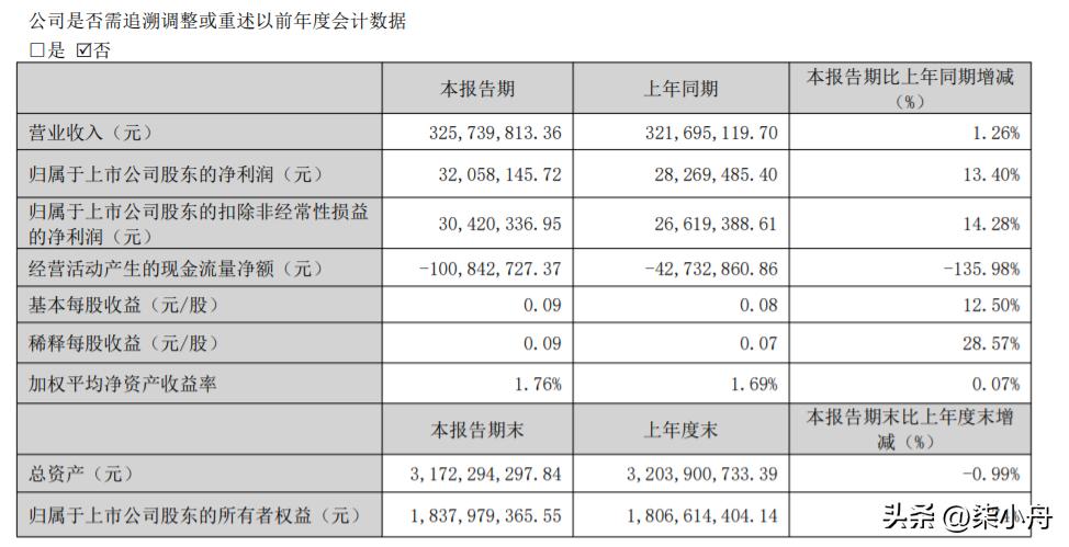 智尚转债将于4月28日上市交易。
根据当前市场情绪及可转债交易行情，智尚转债上市