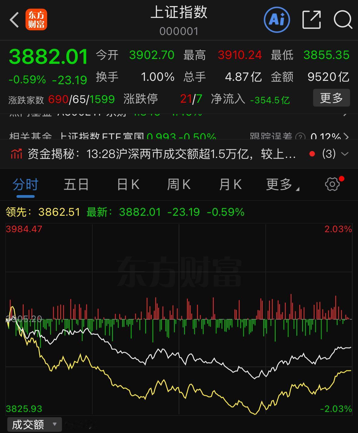 尾盘突然拉起来，不少人在琢磨，明天市场是不是要有所动作？先直接说核心结论：今天盘