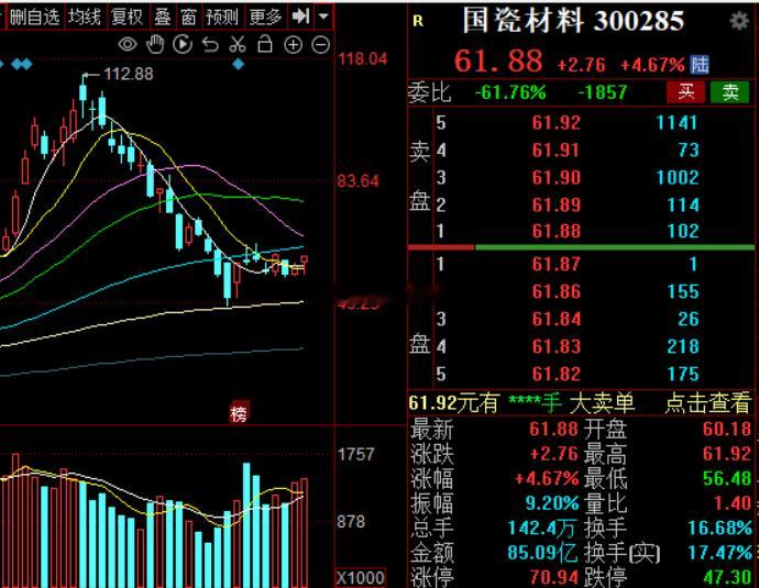 风华真硬，国瓷也快了，就差三环a股