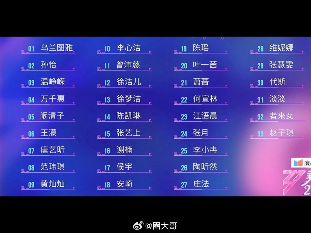 代斯乘风初舞台倒数第一努力又认真代斯，居然在浪姐初舞台倒数第一，有点担心代斯会被