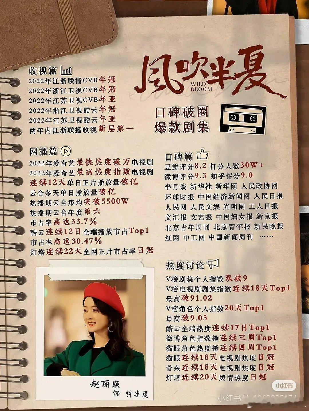 瓣人又开始涛赵丽颖《风吹半夏》了，那就来回顾一下我们半夏优异的成绩:女主白玉兰提