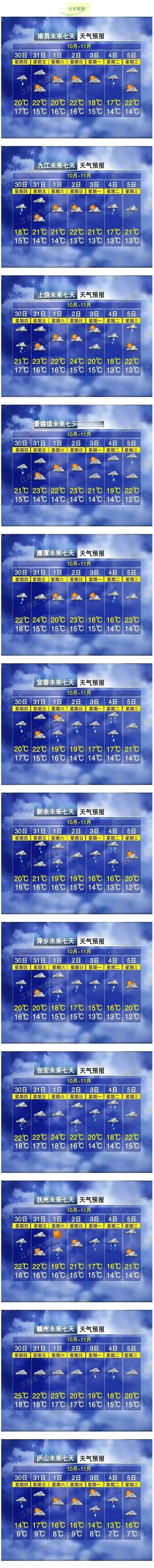 【最低7℃！中雨！江西降温就在......】好天气即将按下“暂停键”，预计今晚开