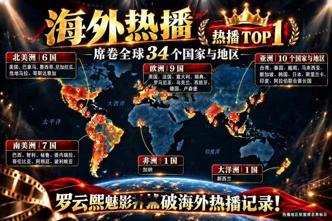 捷报速递！《魅影神捕》海外大爆✅罗云熙演绎黎斯，拿下🥝国际版34个国家地区TO