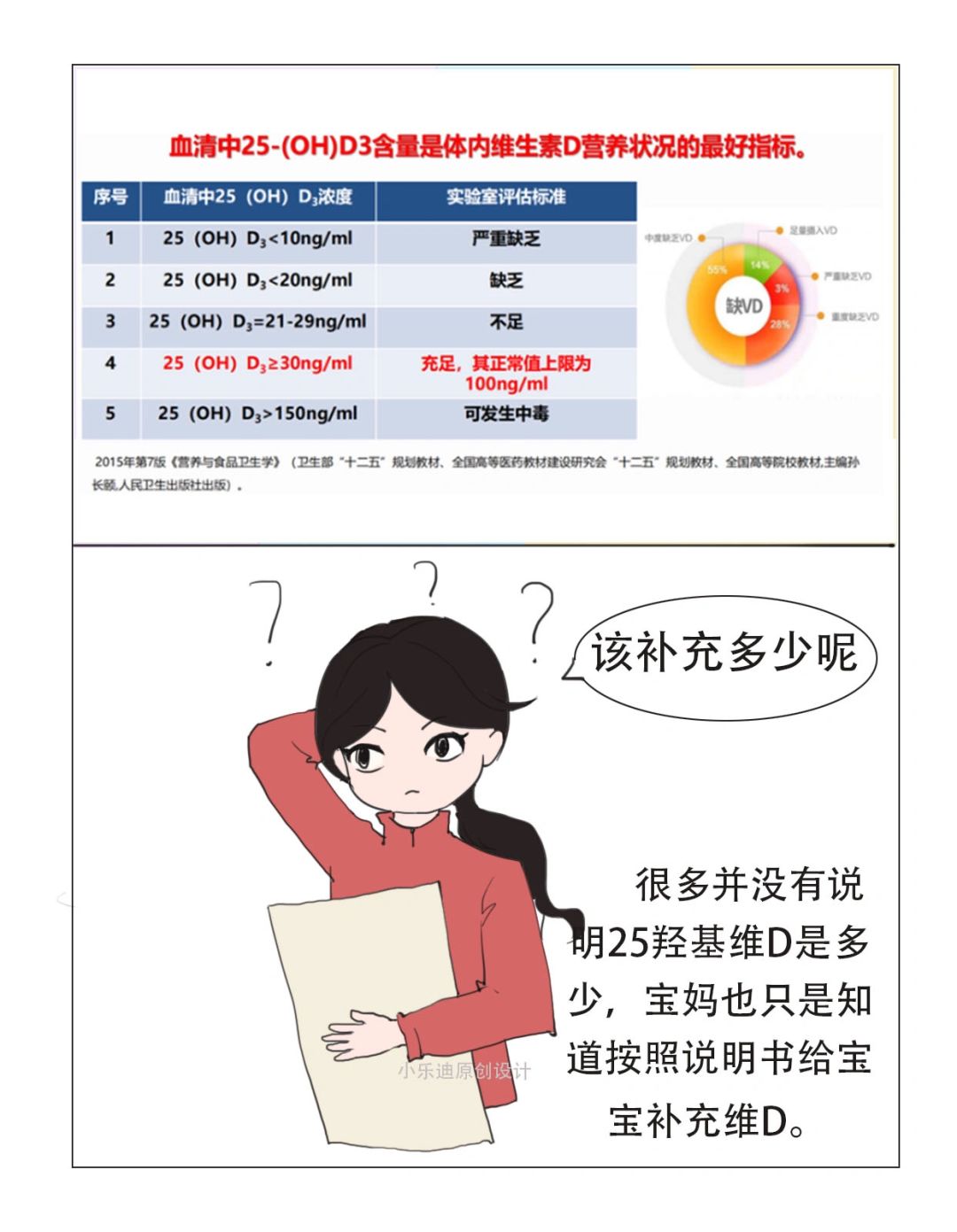 儿童正常维生素d水平是多少？应该怎么补？