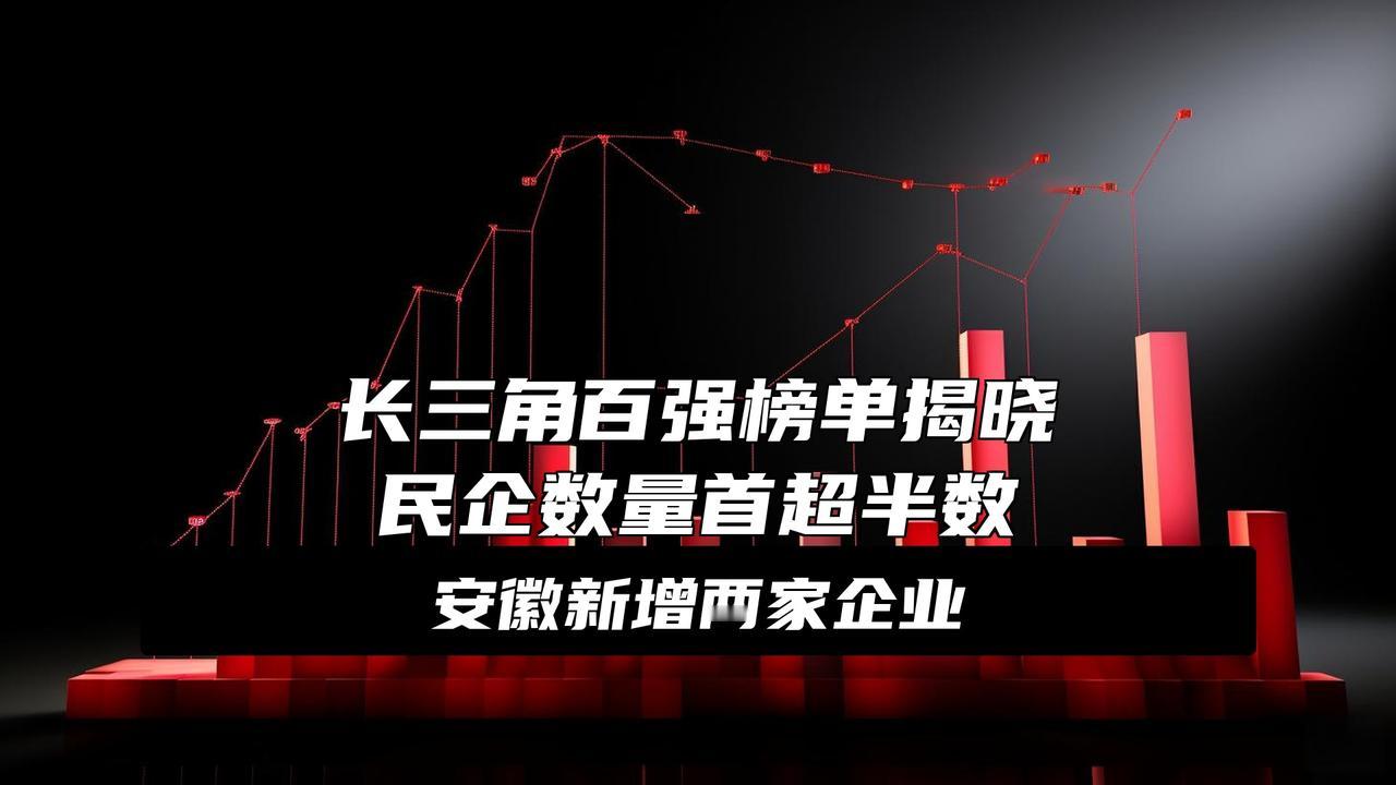 长三角第一大企业“易主”：反超中国宝武，营收达到9963.47亿元
大消息！长三