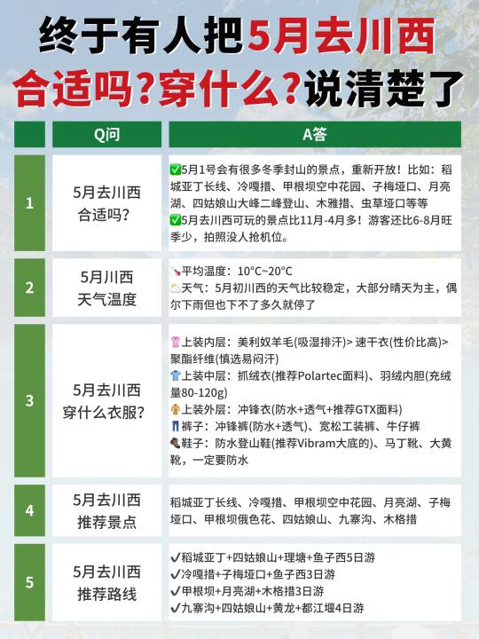 听我的‼️5月放心大胆去川西（攻略已做）