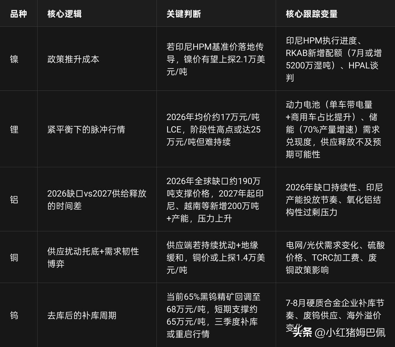今天市场有色金属板块大跌，其实背后与美债收益率近期不断上升，引发市场对流动性担忧