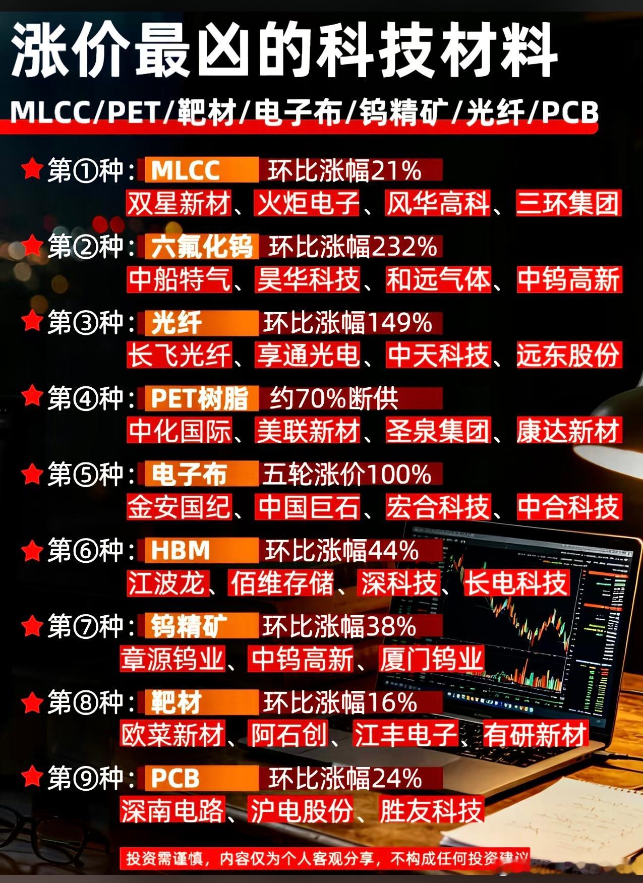 半导体龙头：第一名：中芯国际 (约9754亿元)：作为中国大陆的晶圆代工龙头，市