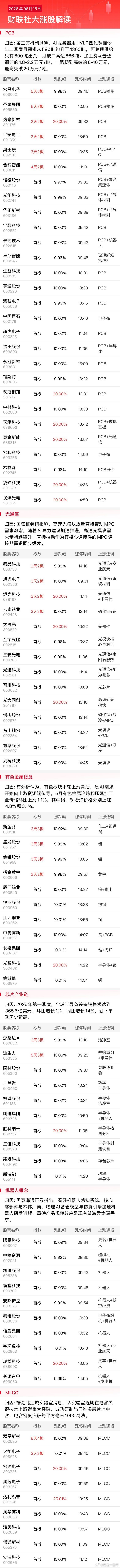 今日全市场共144股涨停，连板股总数11只A股