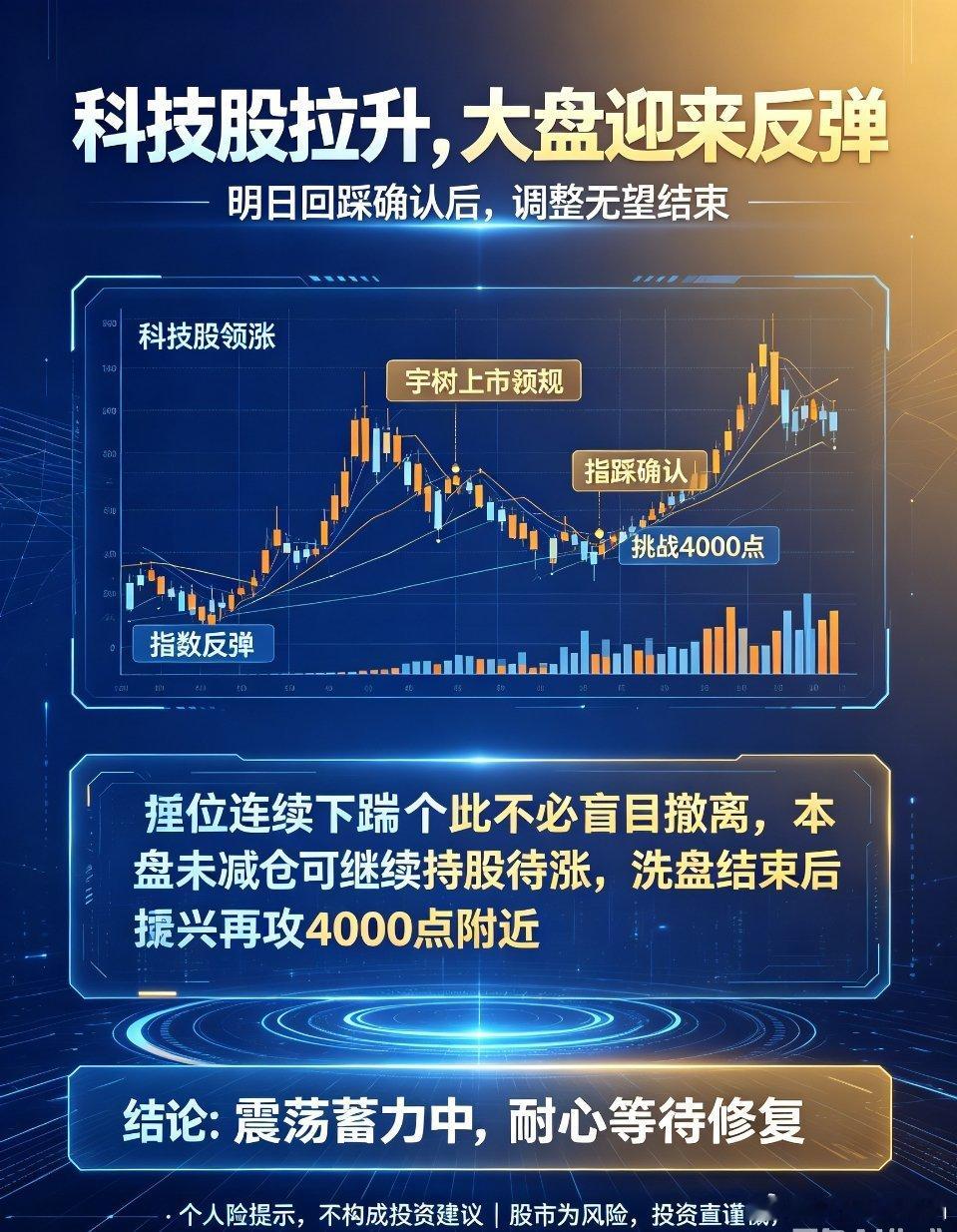盘面解读：科技领衔回暖，短线回踩即是最后洗盘，后市有望冲击4000点今日大盘迎来
