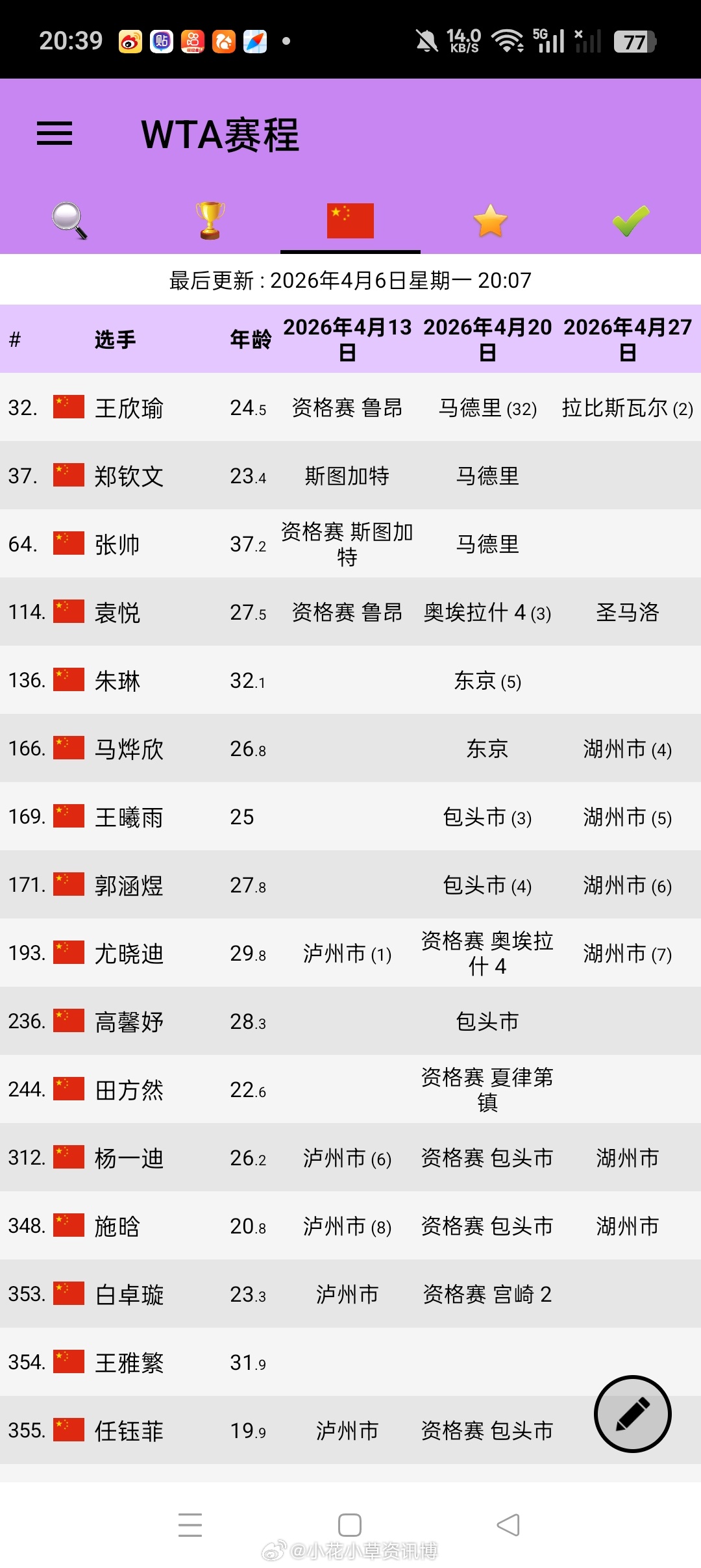 中国女网红土参赛计划 