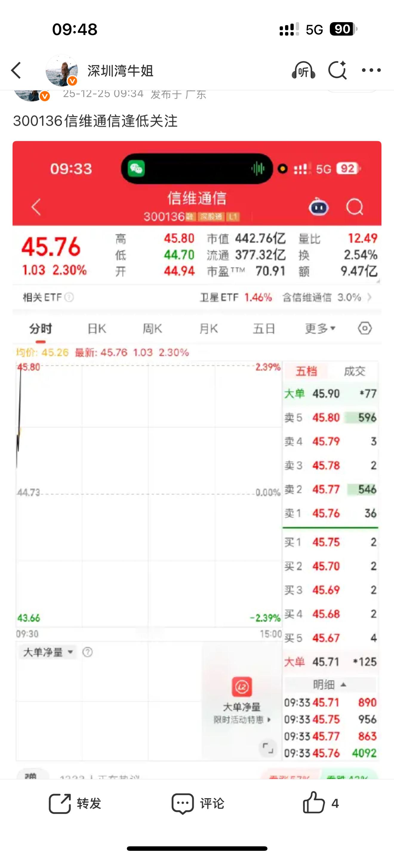 300136信维通信，低吸进场就吃肉，继续大涨有在车上的兄弟姐妹们出来互动一波8