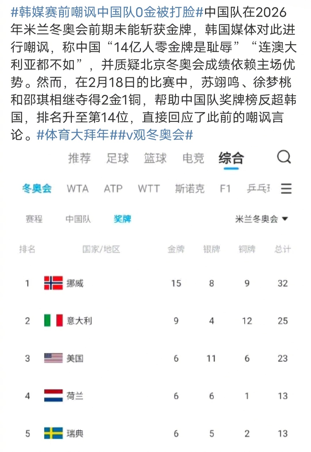 韩媒赛前嘲讽中国队0金被打脸没有必要在意韩国人怎么看？韩国人只能靠冬奥会证明他们