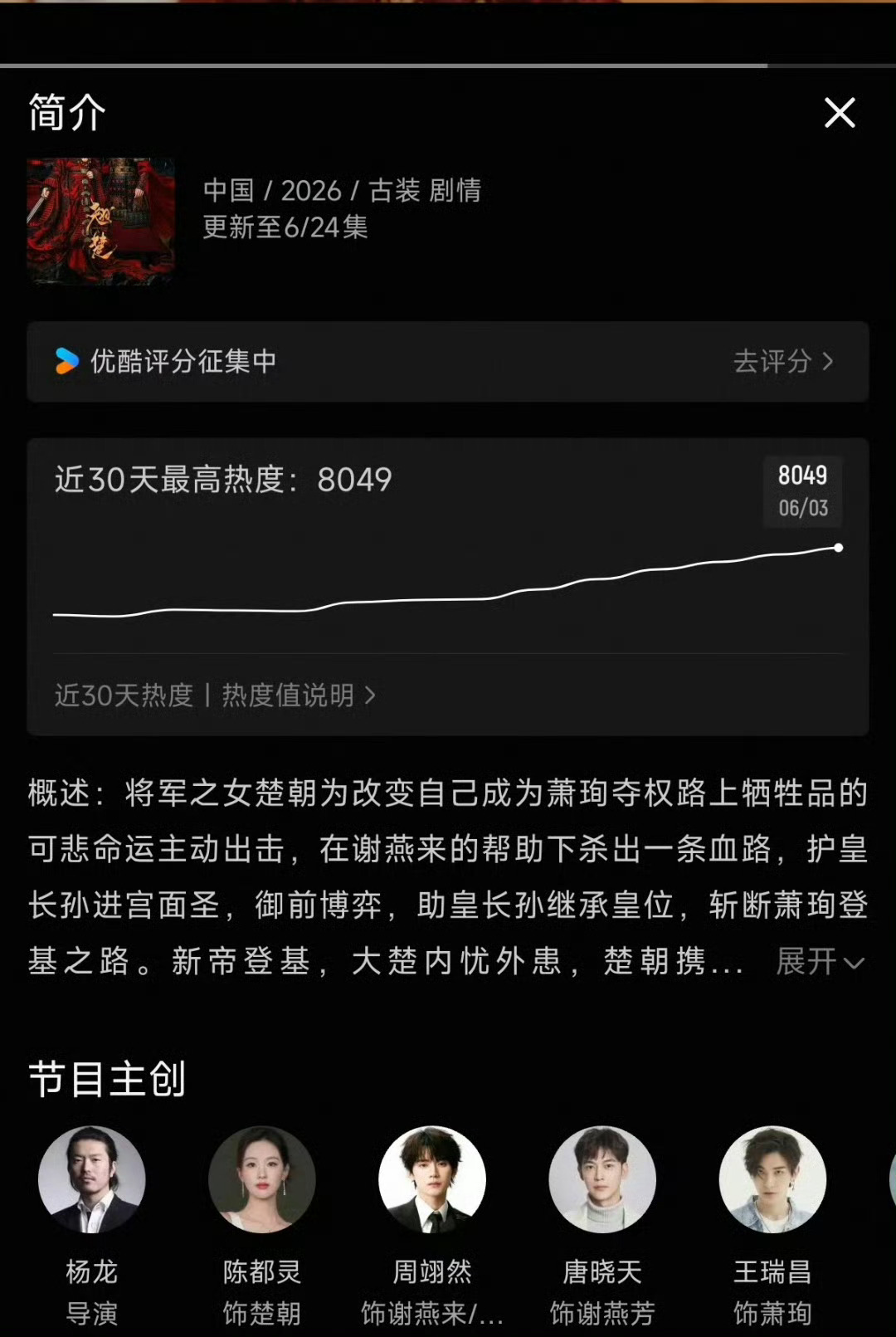 翘楚破8000了翘楚热度破8000了马上8500了！