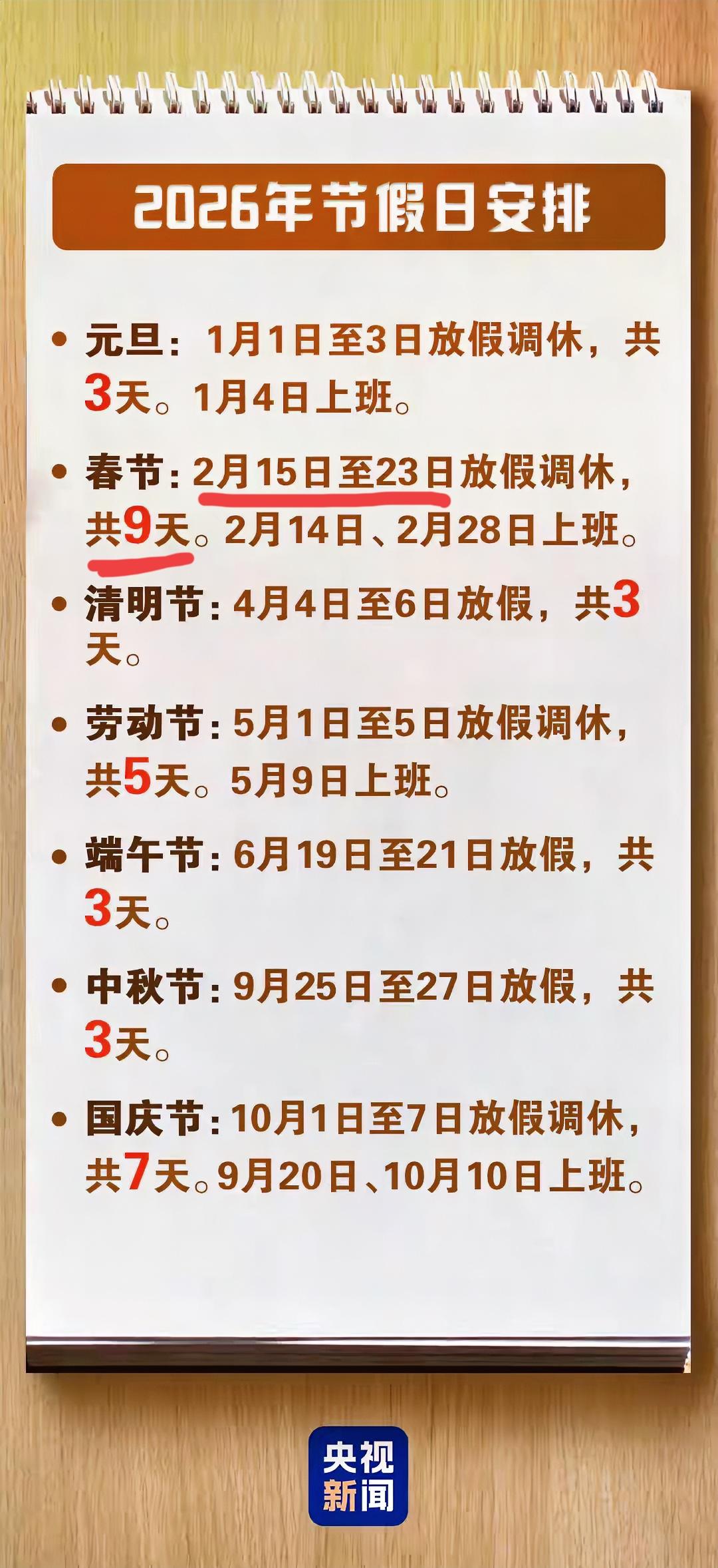 今年春节直接从腊月二十八放到正月初七，整整9天，被称为史上最长春节
今日，国务院