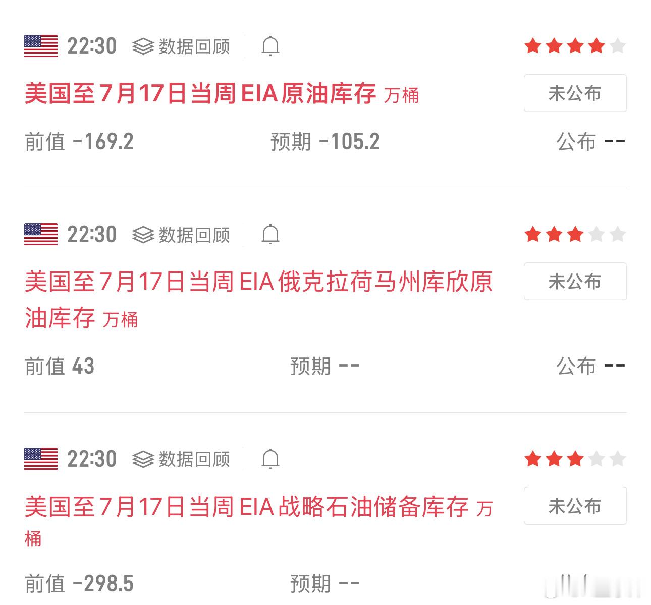 今晚22点半原油EIA数据要出了。库存数据会直接影响油价涨跌，行情波动会突然变大
