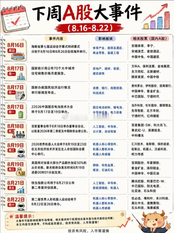 下周财经热点事件前瞻（8.16-8.22）下周产业催化集中落地，叠加中报披露进入